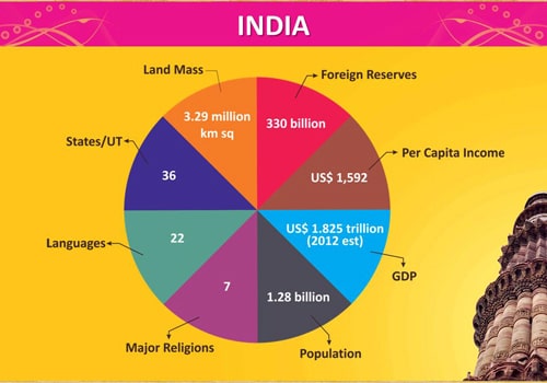 make-in-india-advisory