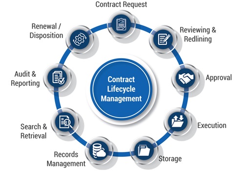 tenders-contracts-process